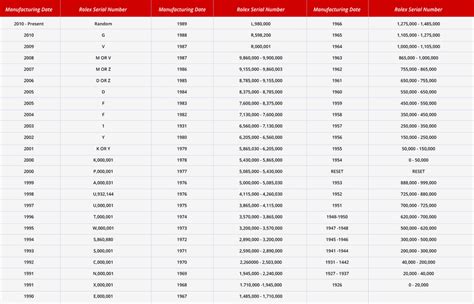 posizione numeri cassa rolex 116400|Rolex Reference Numbers Guide .